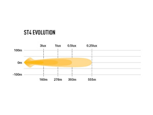 LAZER ST4 EVOLUTION LED-KAUKOVALO 47W, REF 7,5 4