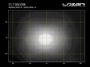 LAZER ST4 EVOLUTION LED-KAUKOVALO 47W, REF 7,5 6