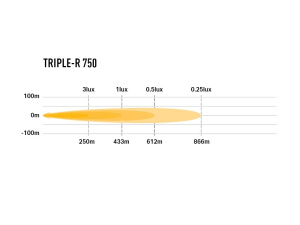 LAZER TRIPLE-R750 GEN2  LED-KAUKOVALO DUO-PARKILLA 44W, REF35 4