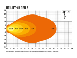 LAZER UTILITY-45 GEN2 LED-TYÖVALO 45W, 4560LM, 5000K, 110X110X85MM, IP67/69K 2