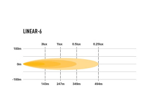 LAZER LINEAR-6 STD LED-KAUKOVALO 21W, REF 12,5 (232X62X40MM) 4