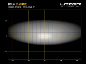LAZER LINEAR-6 STD LED-KAUKOVALO 21W, REF 12,5 (232X62X40MM) 6
