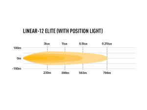 LAZER LINEAR-12 ELITE LED-KAUKOVALO PARKILLA 84W, REF 37,5 4