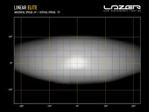 LAZER LINEAR-12 ELITE LED-KAUKOVALO PARKILLA 84W, REF 37,5 6