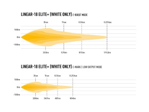LAZER LINEAR-18 ELITE+ (PLUS) LED-KAUKOVALO 134/39W (532X62X40MM) 4