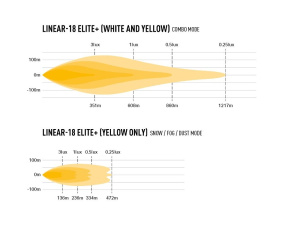 LAZER LINEAR-18 ELITE+ (PLUS) LED-KAUKOVALO 134/39W (532X62X40MM) 5