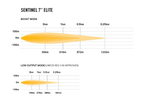 LAZER SENTINEL 7" ELITE LED-KAUKOVALO, PARKKIVALOLLA REF12.5 4