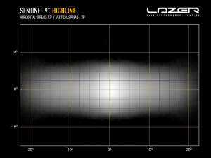 LAZER SENTINEL 9" HIGHLINE LED-KAUKOVALO VALKOINEN 130W 3404/17020LM, REF12.5 6