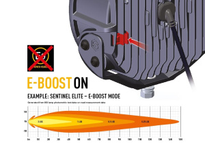 DUAL OUTPUT E-BOOST CAP, SENTINEL LISÄVALOON 2